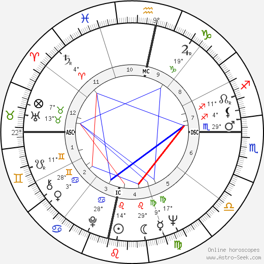 Fenwick Lansdowne birth chart, biography, wikipedia 2023, 2024