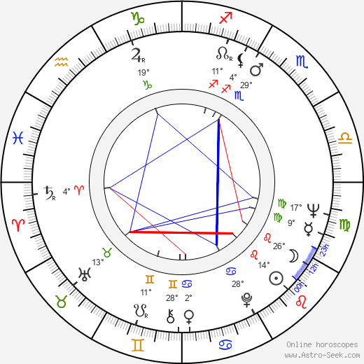 Folker Bohnet birth chart, biography, wikipedia 2023, 2024