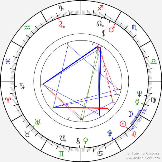 Folker Bohnet birth chart, Folker Bohnet astro natal horoscope, astrology