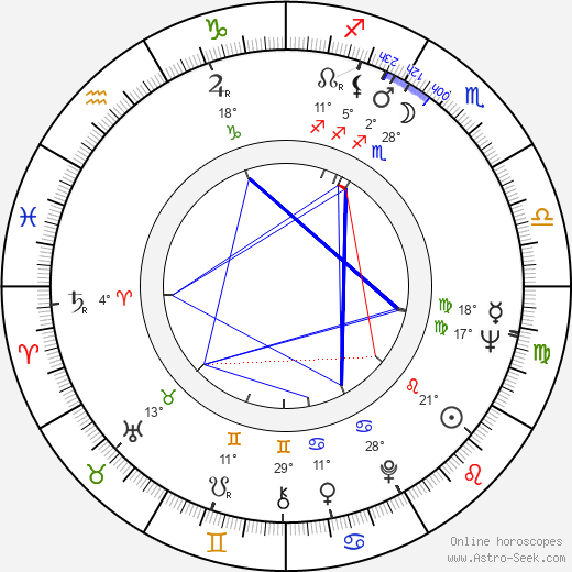 Fran Bennett birth chart, biography, wikipedia 2024, 2025