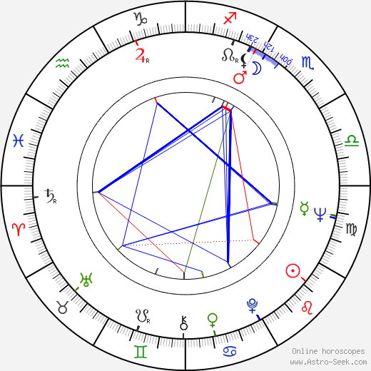 Fran Bennett birth chart, Fran Bennett astro natal horoscope, astrology