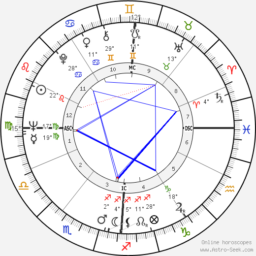 Geneviève Casile birth chart, biography, wikipedia 2024, 2025