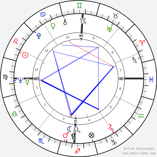 Geneviève Casile birth chart, Geneviève Casile astro natal horoscope, astrology