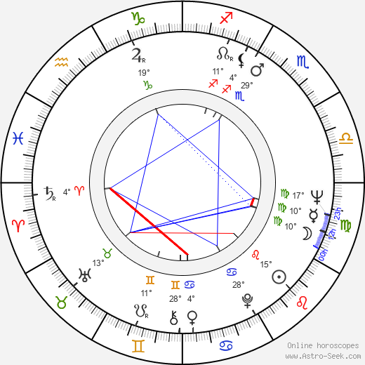 Ideya Garanina birth chart, biography, wikipedia 2023, 2024