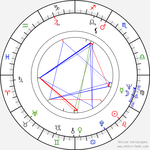 Ideya Garanina birth chart, Ideya Garanina astro natal horoscope, astrology