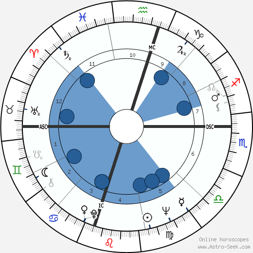 Jackie Jenkins wikipedia, horoscope, astrology, instagram