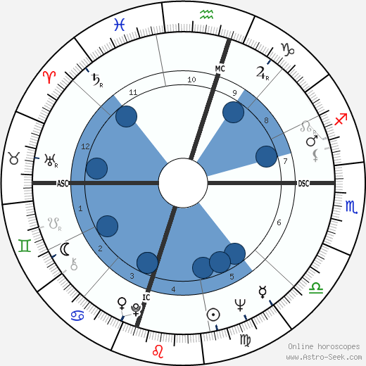 Jackie Jenkins wikipedia, biography, birth chart, instagram Jackie Jenkins wikipedia, horoscope, astrology, instagram