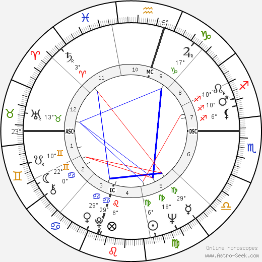 Jackie Jenkins birth chart, biography, wikipedia 2023, 2024