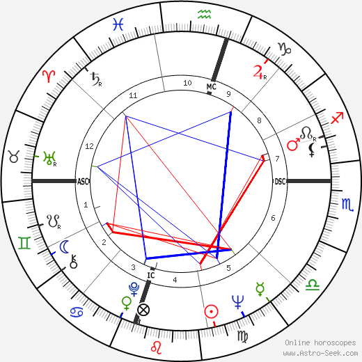 Jackie Jenkins birth chart, Jackie Jenkins astro natal horoscope, astrology