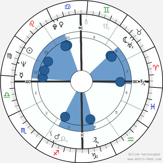 Jay Silvester horoscope, astrology, sign, zodiac, date of birth, instagram