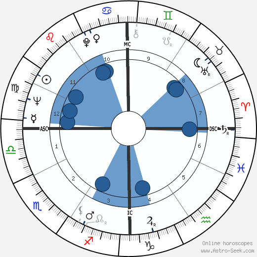 Jay Silvester wikipedia, biography, birth chart, instagram Jay Silvester wikipedia, horoscope, astrology, instagram