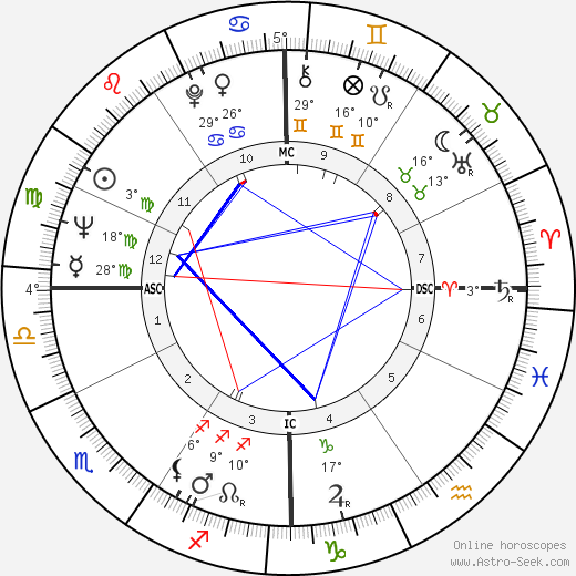 Jay Silvester birth chart, biography, wikipedia 2024, 2025