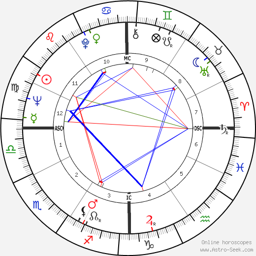 Jay Silvester birth chart, Jay Silvester astro natal horoscope, astrology