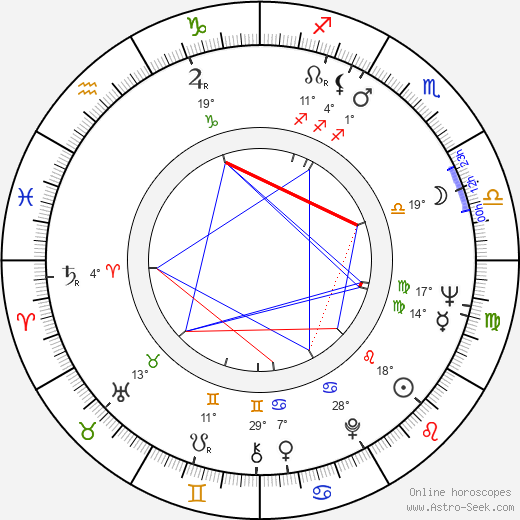 John Abraham birth chart, biography, wikipedia 2024, 2025