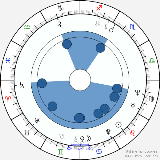 John Barrett wikipedia, horoscope, astrology, instagram