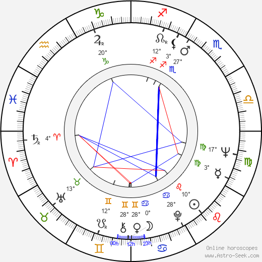 John Barrett birth chart, biography, wikipedia 2023, 2024