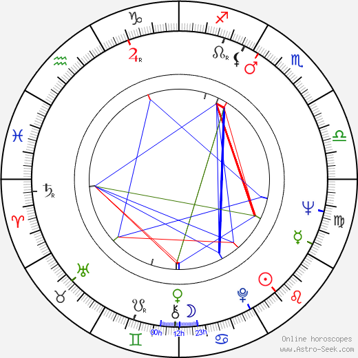 John Barrett birth chart, John Barrett astro natal horoscope, astrology