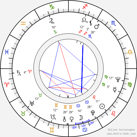 John Tormey birth chart, biography, wikipedia 2024, 2025