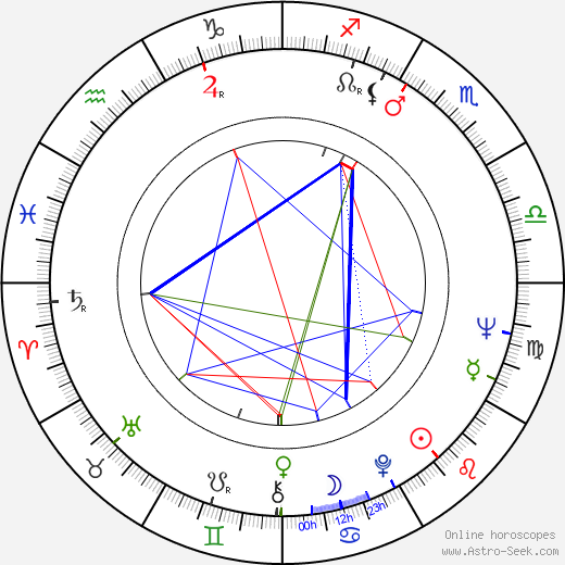 John Tormey birth chart, John Tormey astro natal horoscope, astrology