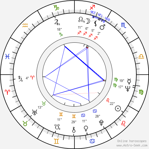 Jorma Lyytinen birth chart, biography, wikipedia 2023, 2024