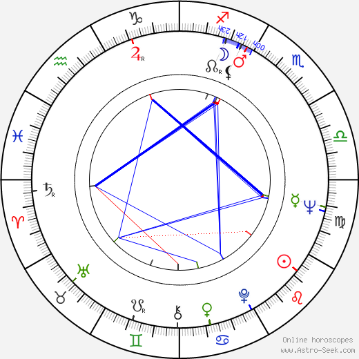 Jorma Lyytinen birth chart, Jorma Lyytinen astro natal horoscope, astrology