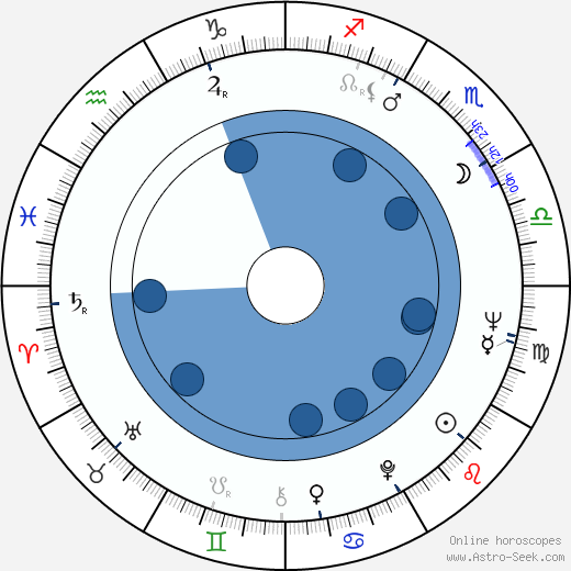 József Madaras wikipedia, horoscope, astrology, instagram