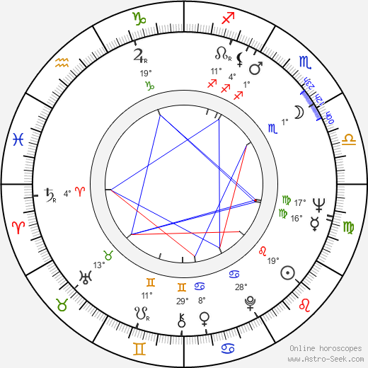 József Madaras birth chart, biography, wikipedia 2024, 2025