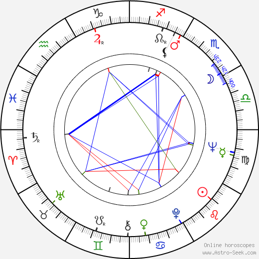 József Madaras birth chart, József Madaras astro natal horoscope, astrology