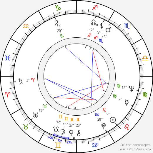 Kalevi Liski birth chart, biography, wikipedia 2023, 2024