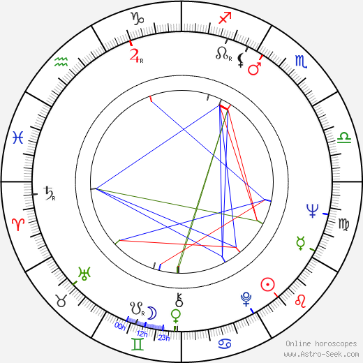Kalevi Liski birth chart, Kalevi Liski astro natal horoscope, astrology
