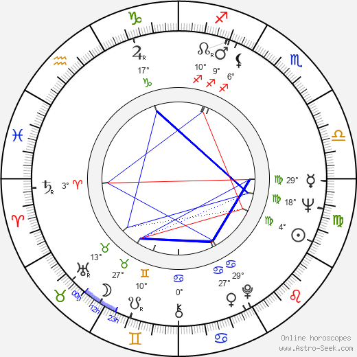 Karel Chromík birth chart, biography, wikipedia 2023, 2024