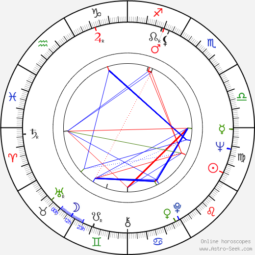 Karel Chromík birth chart, Karel Chromík astro natal horoscope, astrology