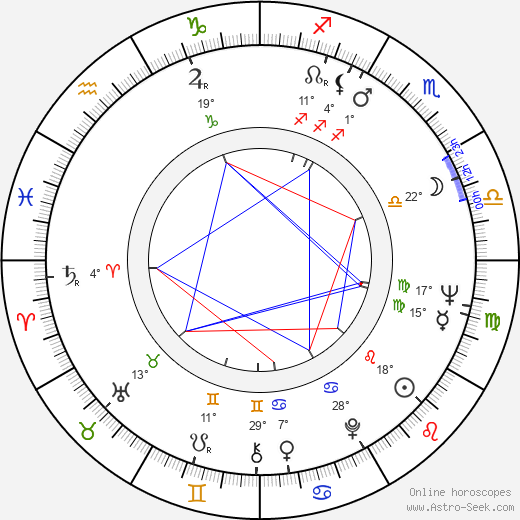 Kip King birth chart, biography, wikipedia 2024, 2025