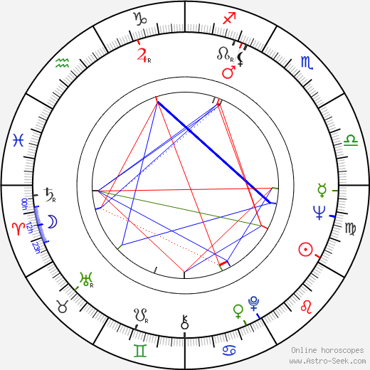 Klaus Wildbolz birth chart, Klaus Wildbolz astro natal horoscope, astrology