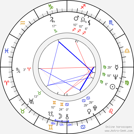 Larisa Kadochnikova birth chart, biography, wikipedia 2024, 2025