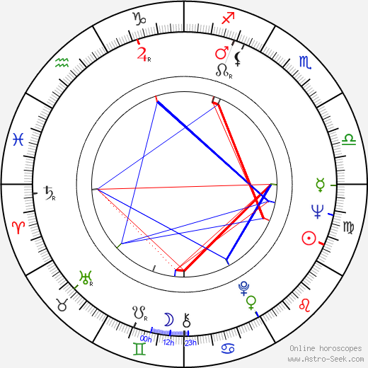 Larisa Kadochnikova birth chart, Larisa Kadochnikova astro natal horoscope, astrology