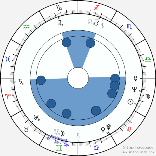 Liisa Silvennoinen wikipedia, biography, birth chart, instagram Liisa Silvennoinen wikipedia, horoscope, astrology, instagram