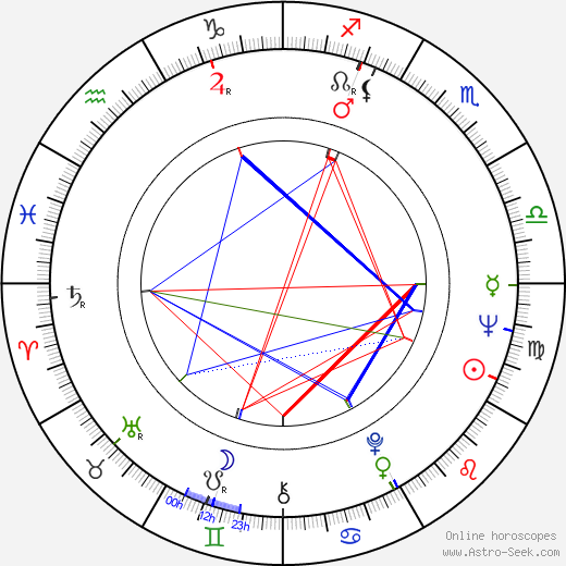 Liisa Silvennoinen birth chart, Liisa Silvennoinen astro natal horoscope, astrology