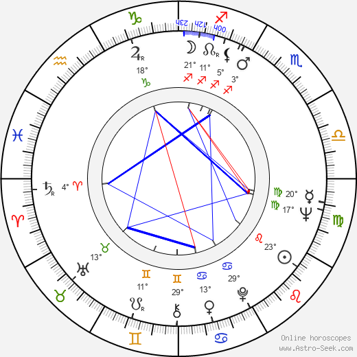 Lorraine Gary birth chart, biography, wikipedia 2024, 2025