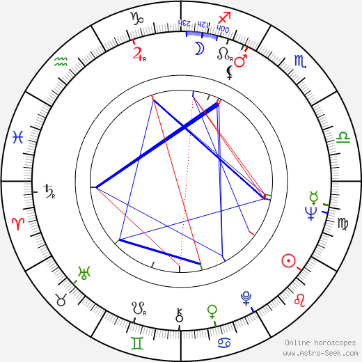 Lorraine Gary birth chart, Lorraine Gary astro natal horoscope, astrology