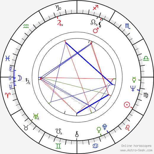 Marjatta Leppänen birth chart, Marjatta Leppänen astro natal horoscope, astrology