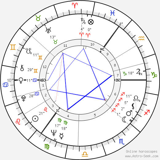 Martin Redmond birth chart, biography, wikipedia 2024, 2025