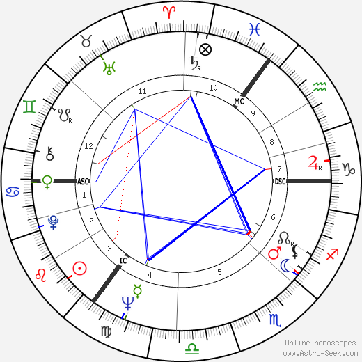 Martin Redmond birth chart, Martin Redmond astro natal horoscope, astrology