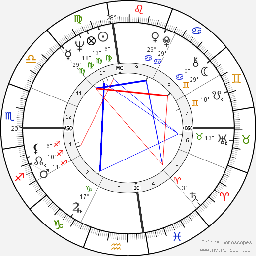 Millie Bradley birth chart, biography, wikipedia 2023, 2024