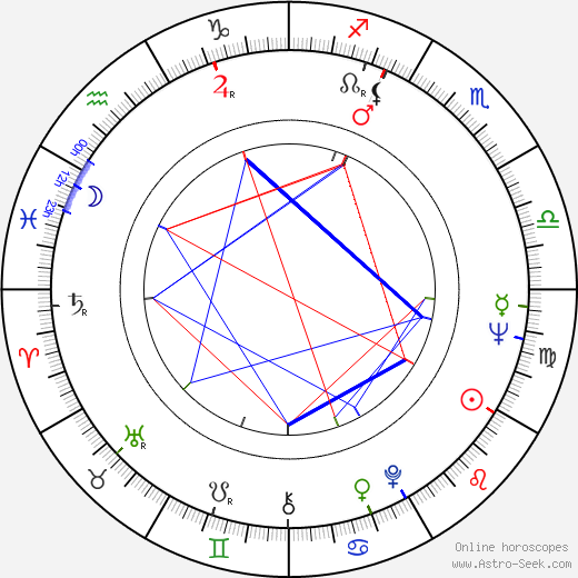 Mirek Černý birth chart, Mirek Černý astro natal horoscope, astrology