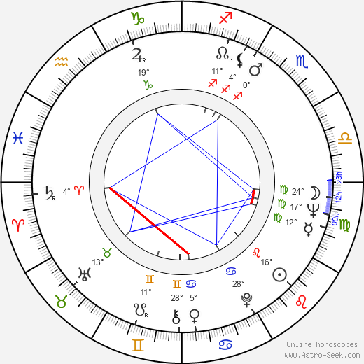 Nelson Villagra birth chart, biography, wikipedia 2024, 2025