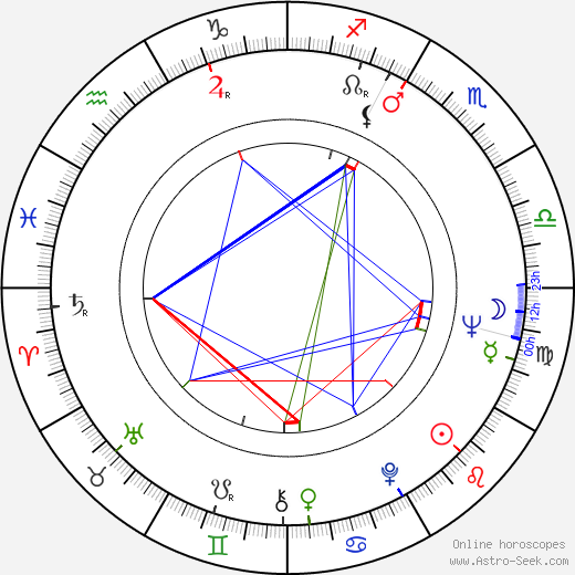 Nelson Villagra birth chart, Nelson Villagra astro natal horoscope, astrology