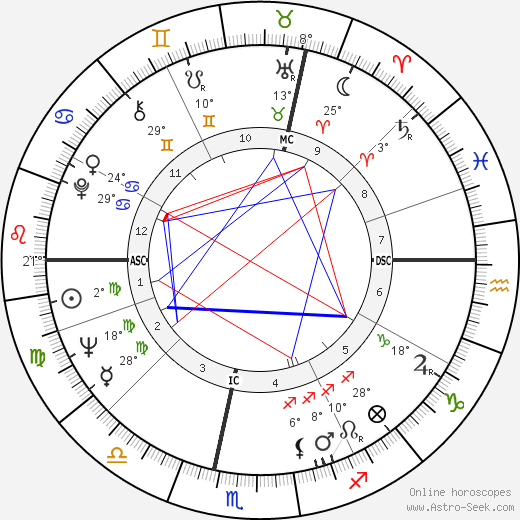 Nina Companéez birth chart, biography, wikipedia 2024, 2025