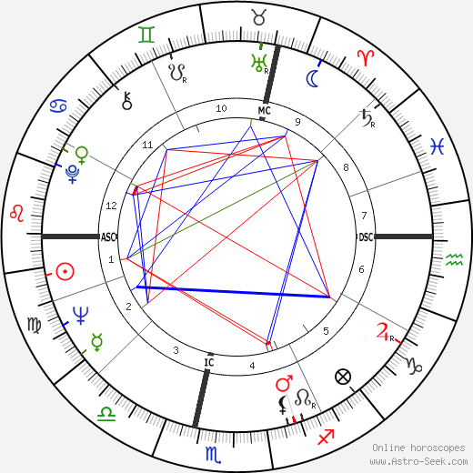 Nina Companéez birth chart, Nina Companéez astro natal horoscope, astrology