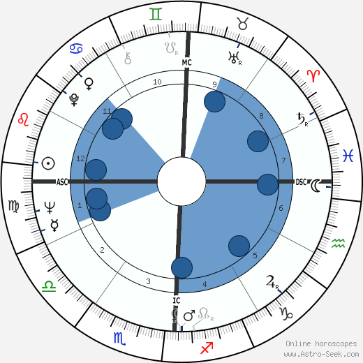 Pat Taylor wikipedia, biography, birth chart, instagram Pat Taylor wikipedia, horoscope, astrology, instagram
